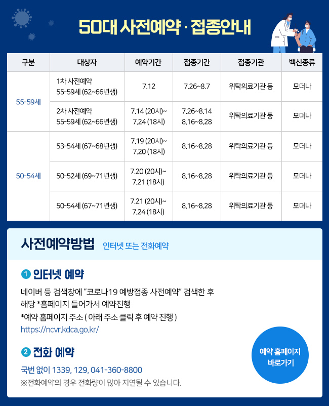 50대 코로나 예방접종 안내