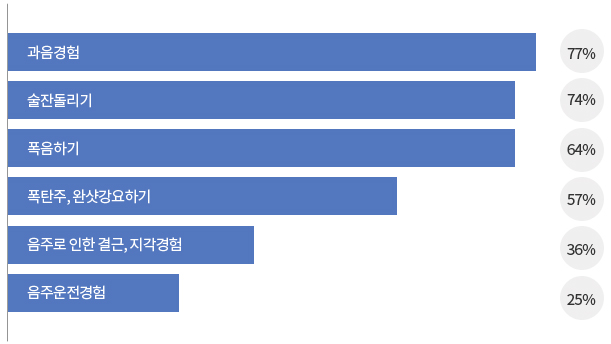 끄러운 우리의 음주문화