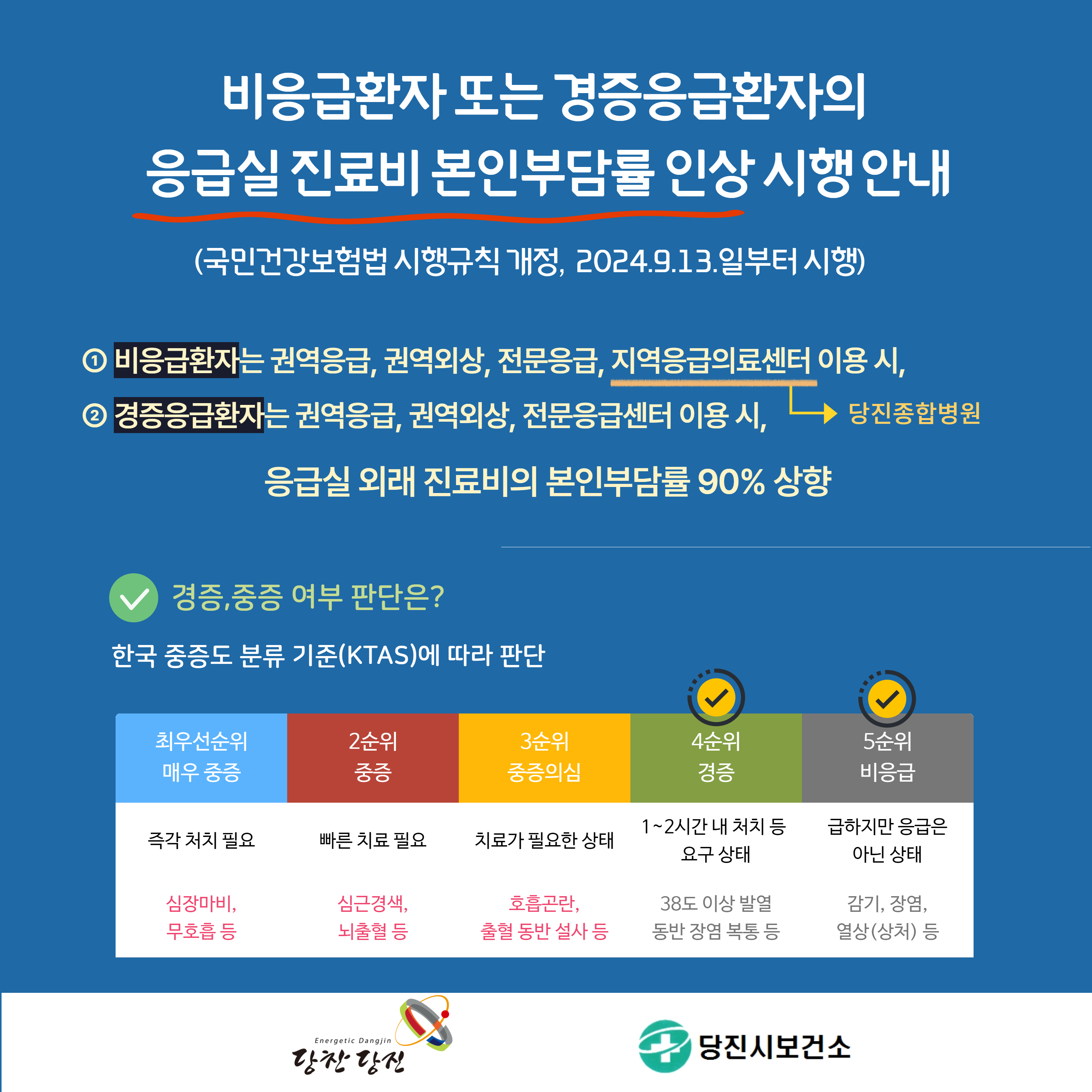 응급실 진료비 인상